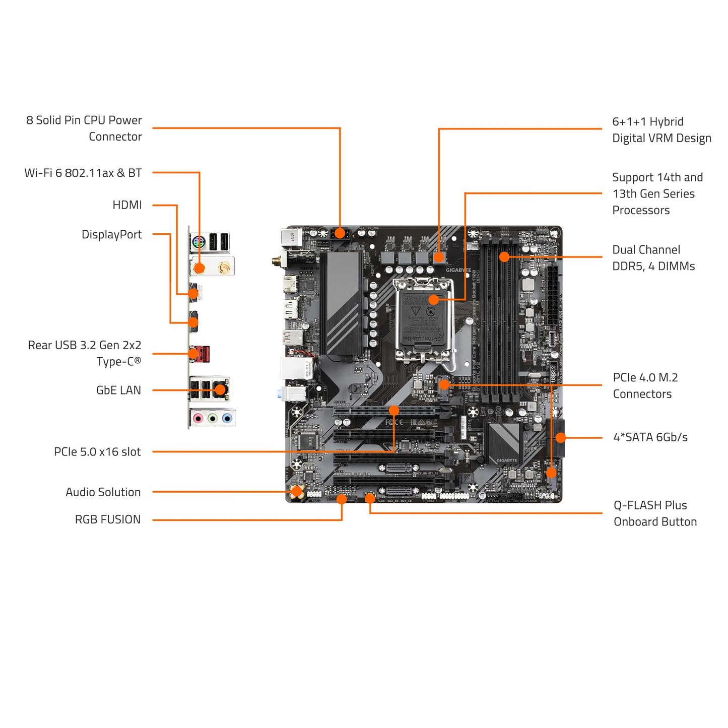 GIGABYTE B760M C V2 LGA 1700 Intel B760 M-ATX Motherboard with DDR5, Triple M.2, PCIe 5.0, USB 3.2 Gen 2x2 Type-C, WiFi 6, 1GbE LAN, Q-Flash Plus, EZ-Latch