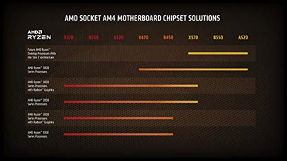 AMD Ryzen 7 5800X 8-core, 16-thread unlocked desktop processor