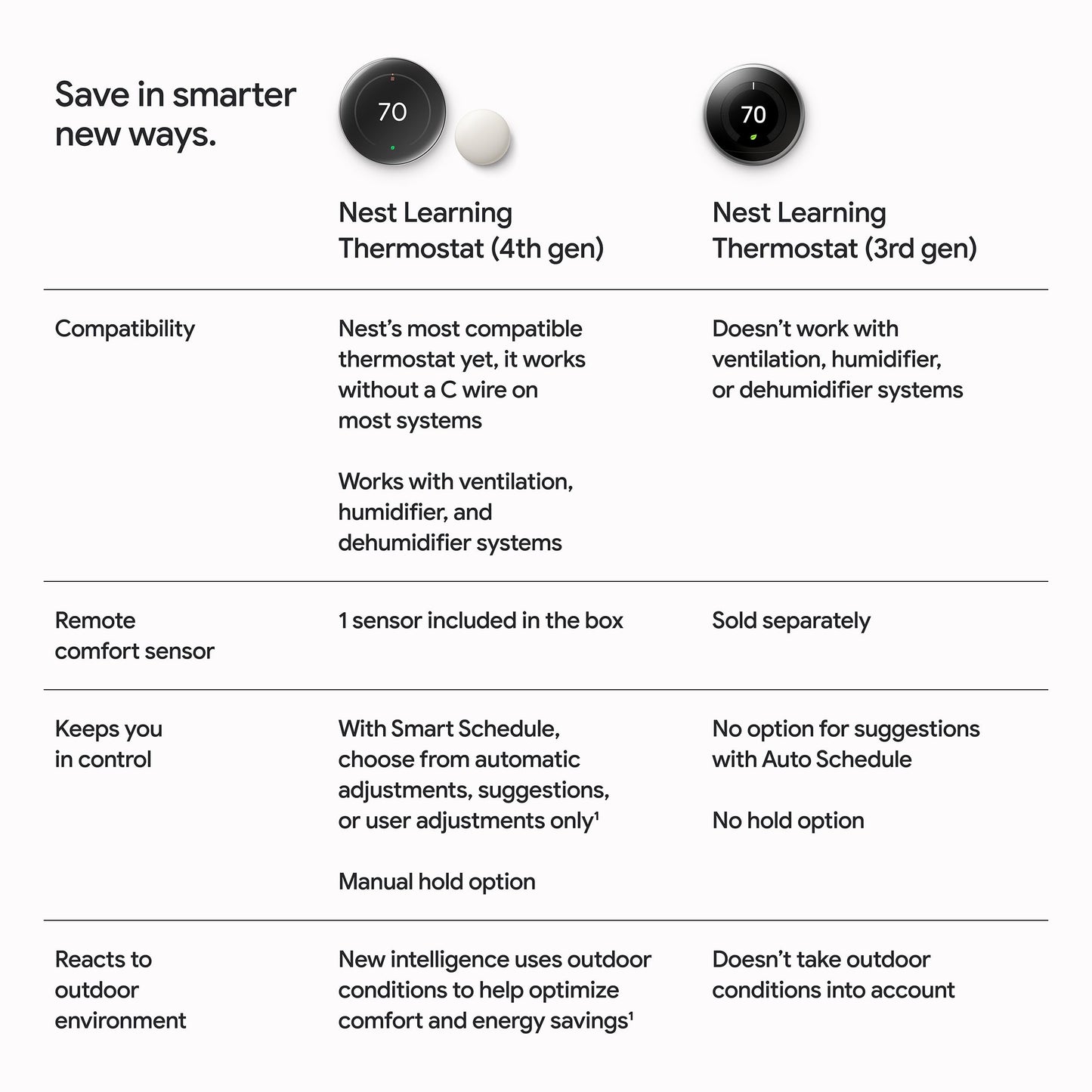 Nest Learning Thermostat (4th Gen) with Nest Temperature Sensor (2nd Gen)