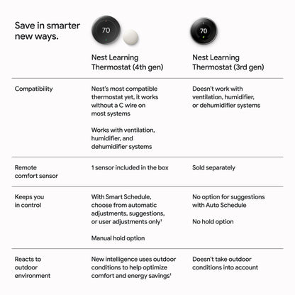 Nest Learning Thermostat (4th Gen) with Nest Temperature Sensor (2nd Gen)